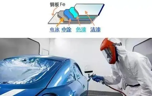 濟南汽車劃痕局部快速補漆店鋪